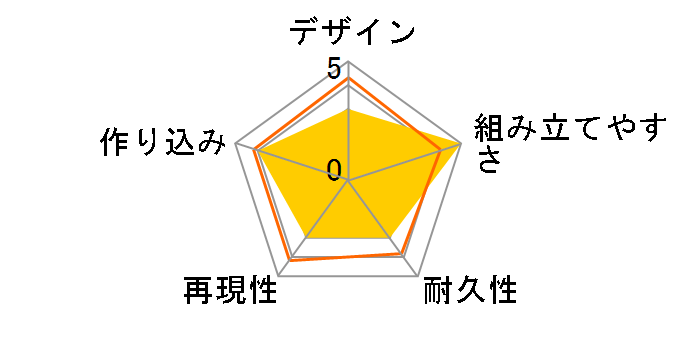 ���ʃ��C�_�[�V���[�Y ���J�R���N�V���� �n���P�[���̃��[�U�[���r���[