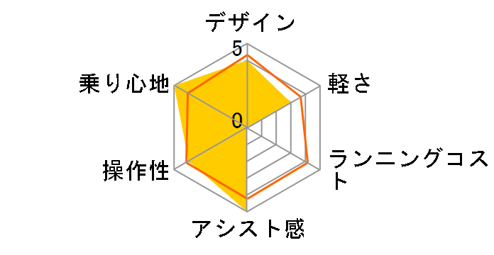 PAS GEAR-U PA26GU + ��p�[�d��̃��[�U�[���r���[