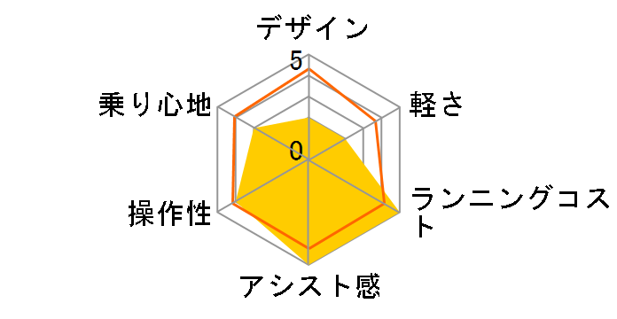 PAS GEAR-U PA24GU + ��p�[�d��̃��[�U�[���r���[