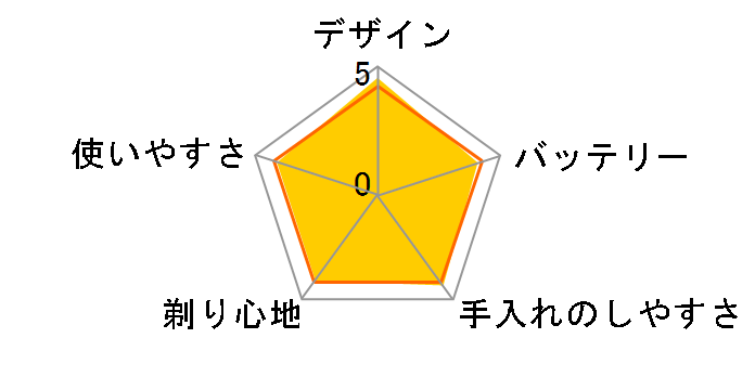 S-627�̃��[�U�[���r���[