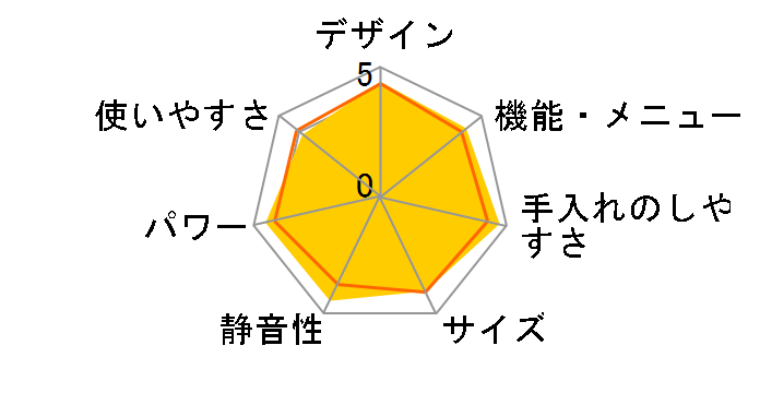 �w���V�[�V�F�t MRO-TW1(R) [���^���b�N���b�h]�̃��[�U�[���r���[