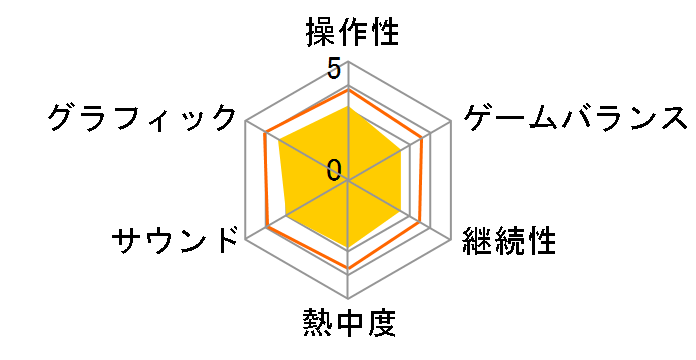 ���b�N�}�� �N���V�b�N�X �R���N�V���� 2�̃��[�U�[���r���[