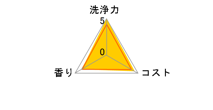 �E���g���n�[�h�N���[�i�[ ������p 700ml�̃��[�U�[���r���[