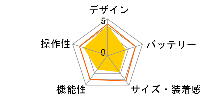 FES Watch U FES-WA1/W�̃��[�U�[���r���[