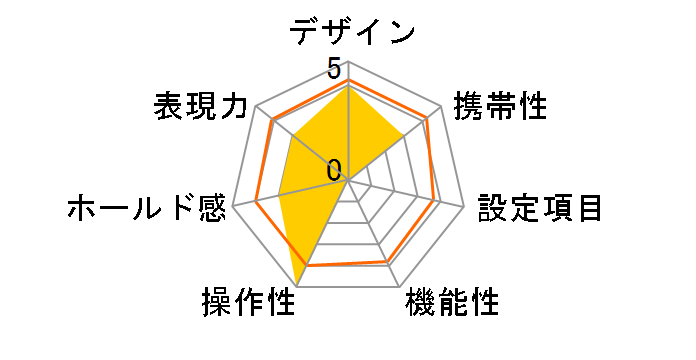 �ʃ����ł� �v���~�A���L�b�g [27���B�� 2�{]�̃��[�U�[���r���[