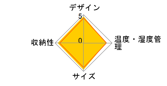 ZERO CLASS Smart SB38�̃��[�U�[���r���[