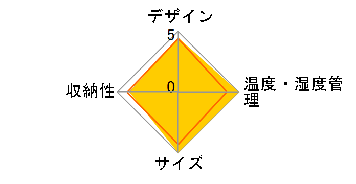 ZERO CLASS Smart SB51�̃��[�U�[���r���[
