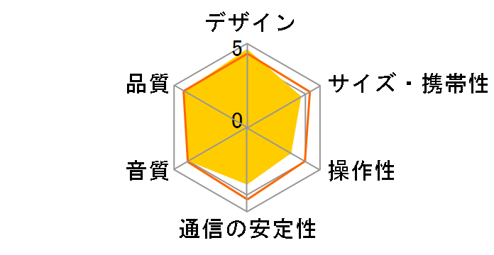 SS501A [��]�̃��[�U�[���r���[