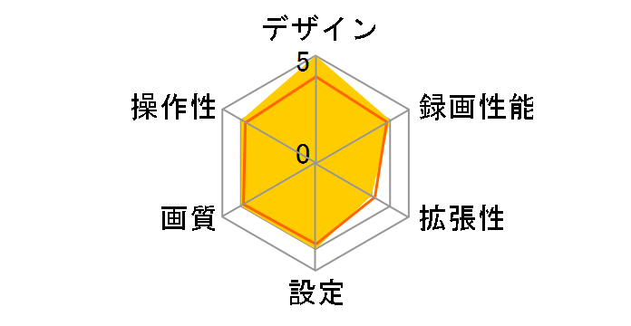 GDR E530�̃��[�U�[���r���[