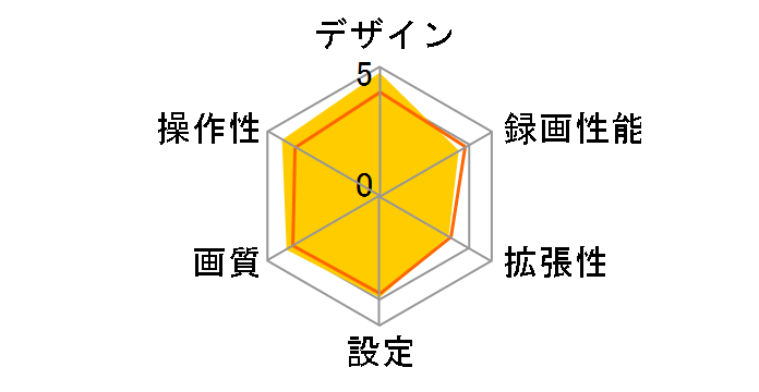 GDR E560�̃��[�U�[���r���[