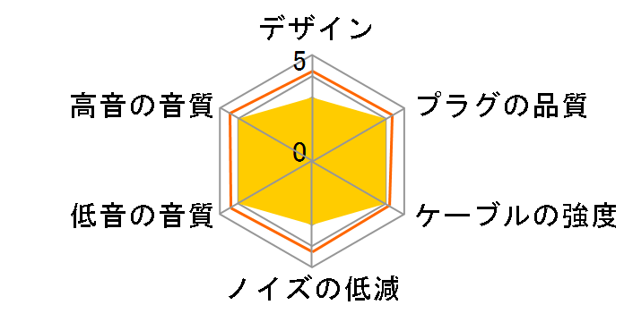 hpcs_03_bl43s 4.4mm�o�����X(5��)�̃~�j�v���O(4��) [1.2m]�̃��[�U�[���r���[