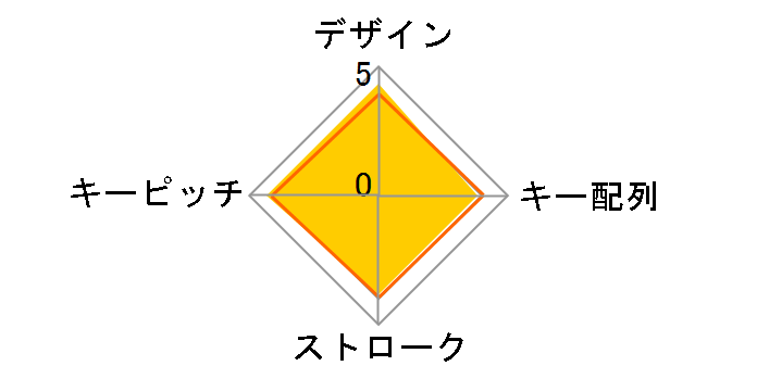 Majestouch TenKeyPad 2 Professional FTKP22M/MW2 ���� [�}�b�g�z���C�g]�̃��[�U�[���r���[
