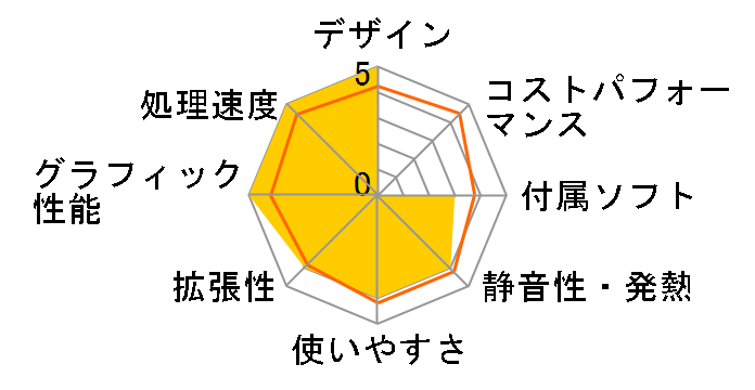 FRGRH270/KD10 Core i7/16GB������/256GB M.2 SSD/2TB HDD/GeForce GTX1070/�J�X�^�}�C�Y�Ή� Windows10���f���̃��[�U�[���r���[