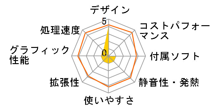 Inspiron �Q�[�~���O �f�X�N�g�b�v �v���~�A�� VR AMD Ryzen 5 1600X�E128GB SSD+1TB HDD�EGeForce GTX 1060����(K)���f���̃��[�U�[���r���[