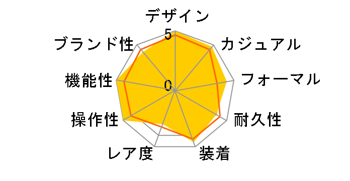 �I���G���g�X�^�[ ���J�j�J�����[���t�F�C�Y RK-AM0001S�̃��[�U�[���r���[