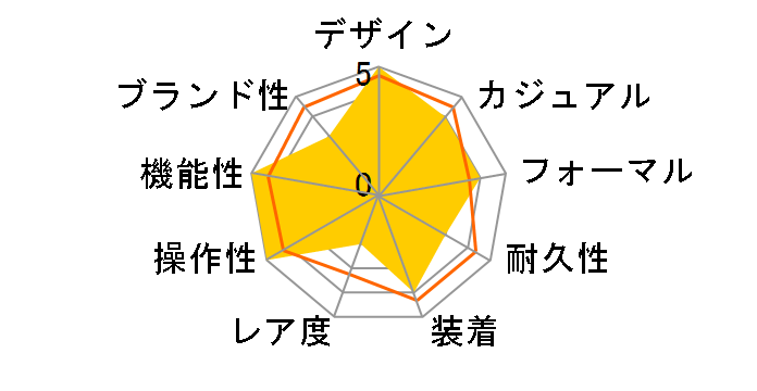 �I���G���g�X�^�[ ���J�j�J�����[���t�F�C�Y RK-AM0002L�̃��[�U�[���r���[