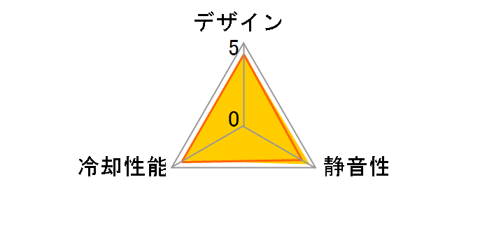 FD-FAN-DYN-X2-GP12-BK [�u���b�N]�̃��[�U�[���r���[