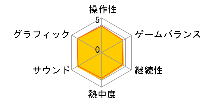 �����X�^�[�n���^�[�F���[���h�̃��[�U�[���r���[