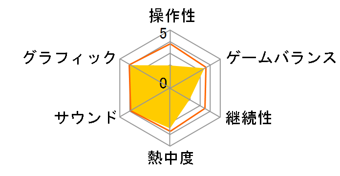 �����_�Ƌ��� [PS4]�̃��[�U�[���r���[