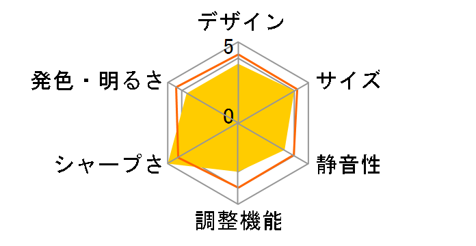 MH534�̃��[�U�[���r���[