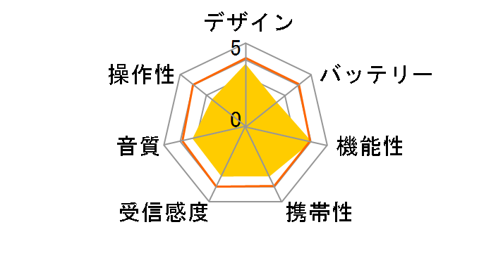 RF-200BT�̃��[�U�[���r���[