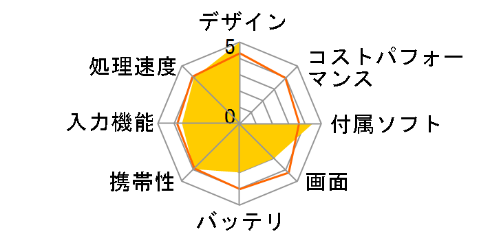 Diginnos DG-D11IWV �L�[�{�[�h�h�b�N�Z�b�g K/06330-10b�̃��[�U�[���r���[