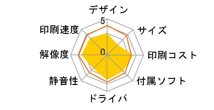 SP C260L�̃��[�U�[���r���[