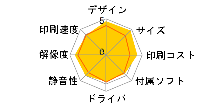 SP C261SF�̃��[�U�[���r���[