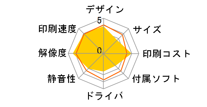 SP C260SFL�̃��[�U�[���r���[