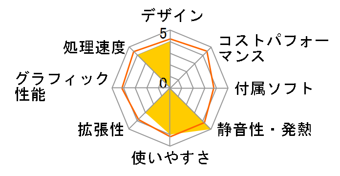 Slim Magnate IM �J�J�N�R�����胂�f�� K/06594-10b�̃��[�U�[���r���[