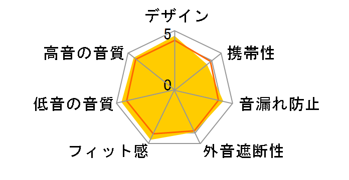 MOMENTUM In-Ear ���C�����X�̃��[�U�[���r���[