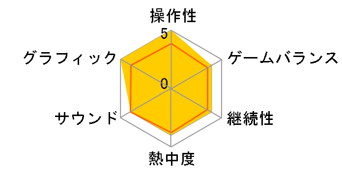 �t�@�C�A�[�G���u�������o �v���~�A��BOX [Nintendo Switch]�̃��[�U�[���r���[