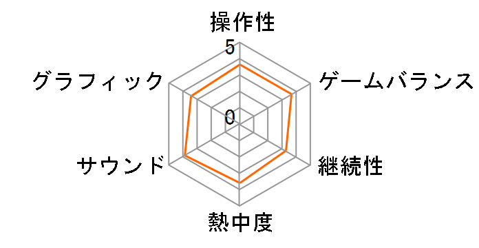 �t�@�C�A�[�G���u�������o �v���~�A��BOX [New3DS]�̃��[�U�[���r���[