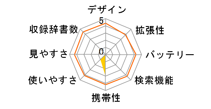 �i�]�� BN-NZ1N�̃��[�U�[���r���[