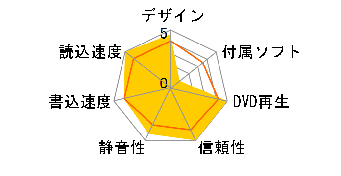 DVRP-UT8LKA [�s�A�m�u���b�N]�̃��[�U�[���r���[