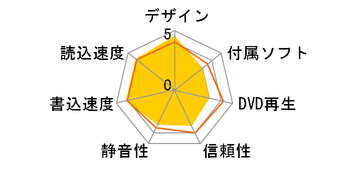 DVRP-UT8C2W [�p�[���z���C�g]�̃��[�U�[���r���[