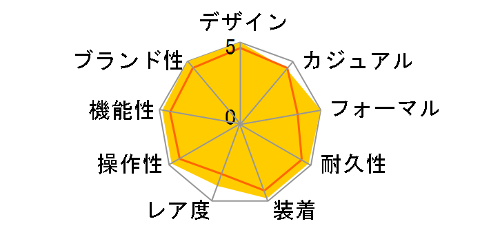 �f�C�g�W���X�g 126300 [�I�C�X�^�[�u���X���b�g �V���o�[]�̃��[�U�[���r���[