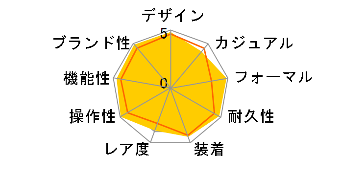 �f�C�g�W���X�g 126300 [�I�C�X�^�[�u���X���b�g �u���[]�̃��[�U�[���r���[