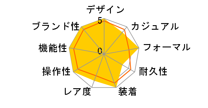 �f�C�g�W���X�g 126334 [�I�C�X�^�[�u���X���b�g �z���C�g]�̃��[�U�[���r���[