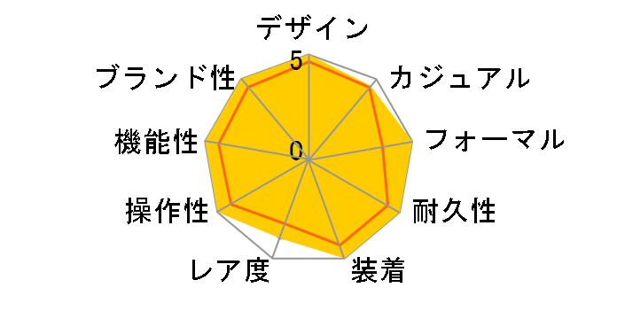 �f�C�g�W���X�g 126334 [�W���r���[�u���X���b�g �u���[]�̃��[�U�[���r���[