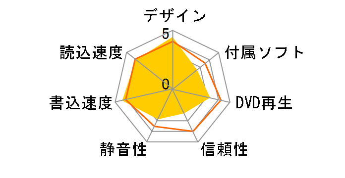 DVSM-PT58U2V-WHD [�z���C�g]�̃��[�U�[���r���[
