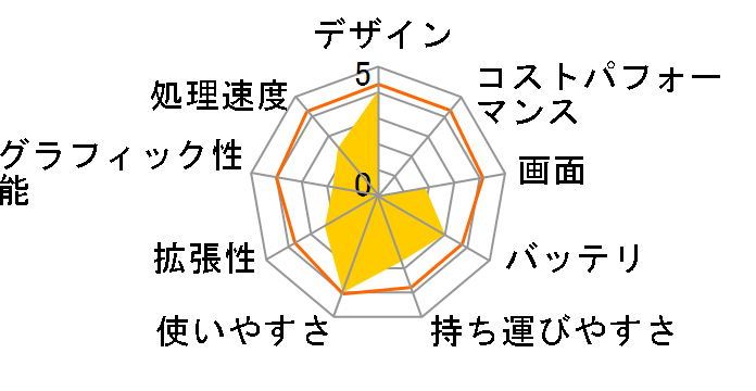 ideapad 320 80XR009TJP [�I�j�L�X�u���b�N]�̃��[�U�[���r���[