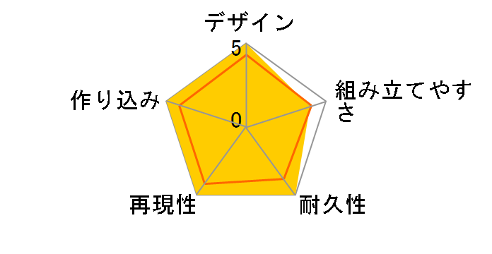 �Ղ��゠�炢�� �K�[���Y&�p���c�@�[ �݂فE���D�E�؂̃��[�U�[���r���[