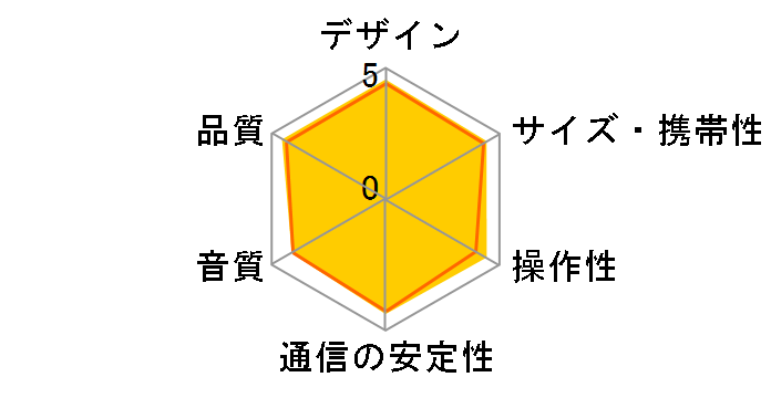 SoundCore 2 A3105011�̃��[�U�[���r���[