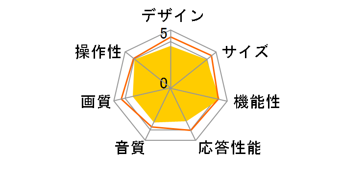 HJ43N5000 [43�C���`]�̃��[�U�[���r���[