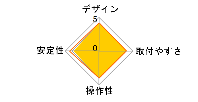 GH-AMCF01�̃��[�U�[���r���[