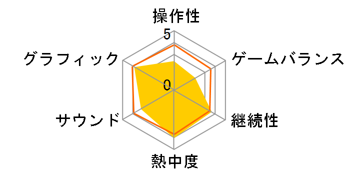 ARK�F Survival Evolved�̃��[�U�[���r���[