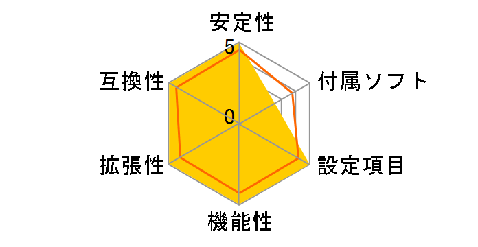 ROG RAMPAGE VI EXTREME�̃��[�U�[���r���[