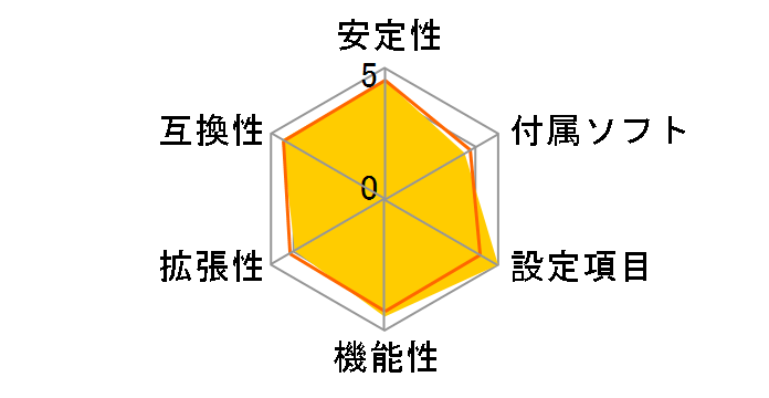 ROG STRIX X299-E GAMING�̃��[�U�[���r���[