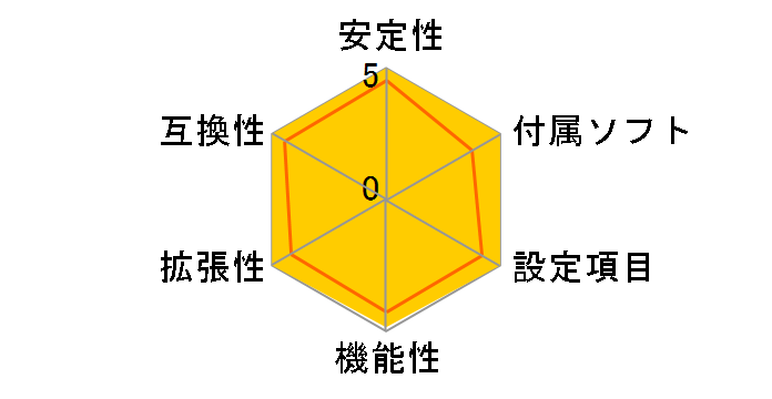 PRIME X299-A�̃��[�U�[���r���[